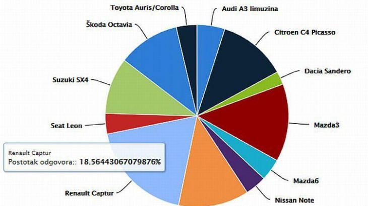 anketa_hr_automobil_godine_automania_2__clanak-prva