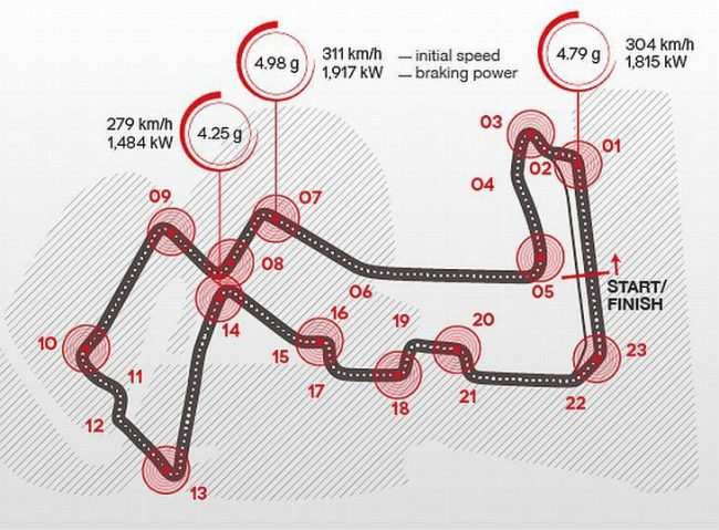 brembo_singapur_1__clanak-prva