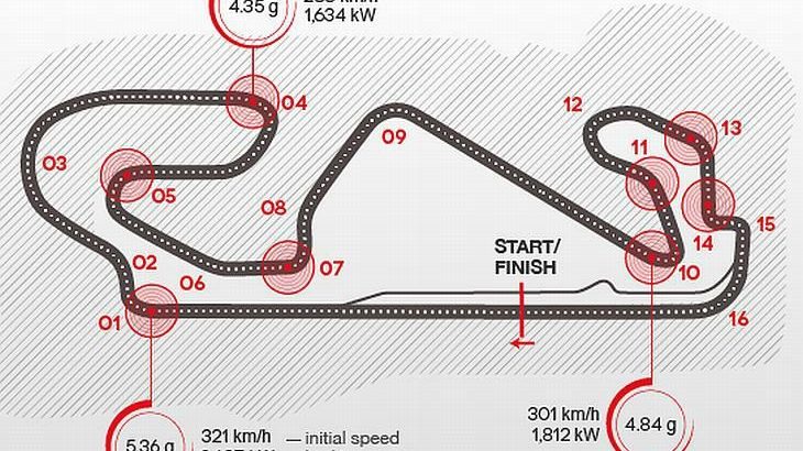 brembo_spain_1__clanak-prva