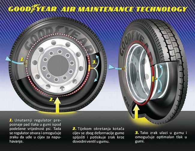 goodyear_amt__clanak-prva