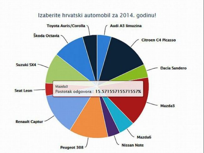 hr_automobil_godine__clanak-prva