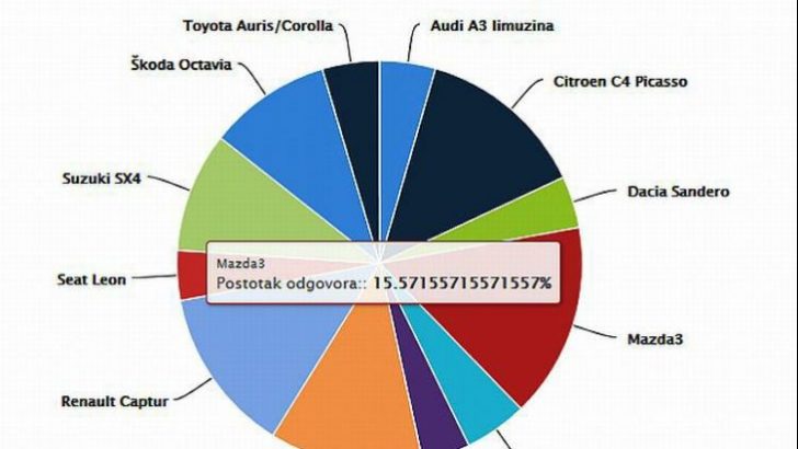 hr_automobil_godine__clanak-prva