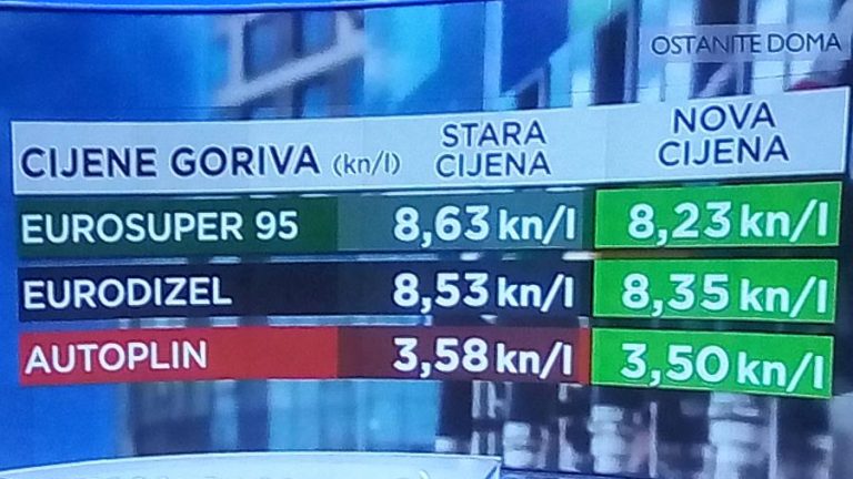 cijena goriva ok