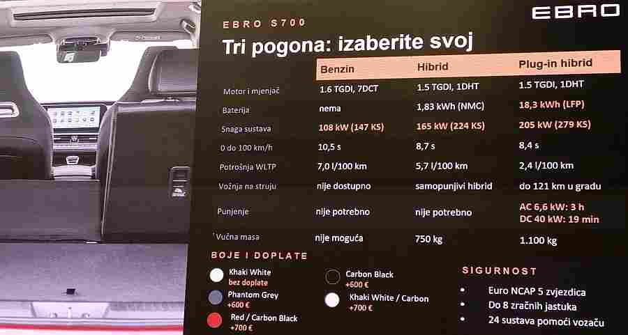 EBRO nova marka na hrvatskom tržištu osvojit će kupce kvalitetom, količinom opreme i sve to za izuzetno povoljnu cijenu (video)
