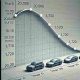 Izračunali smo koliki je gubitak vrijednosti automobila kroz 20 godina