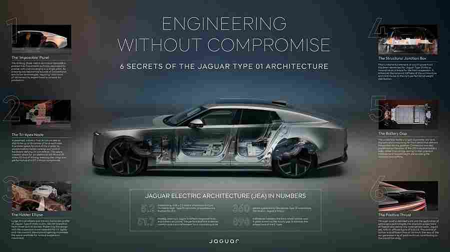 Jaguar Type 01: novi početak za marku, nova era luksuza i sporta.što kažete?
