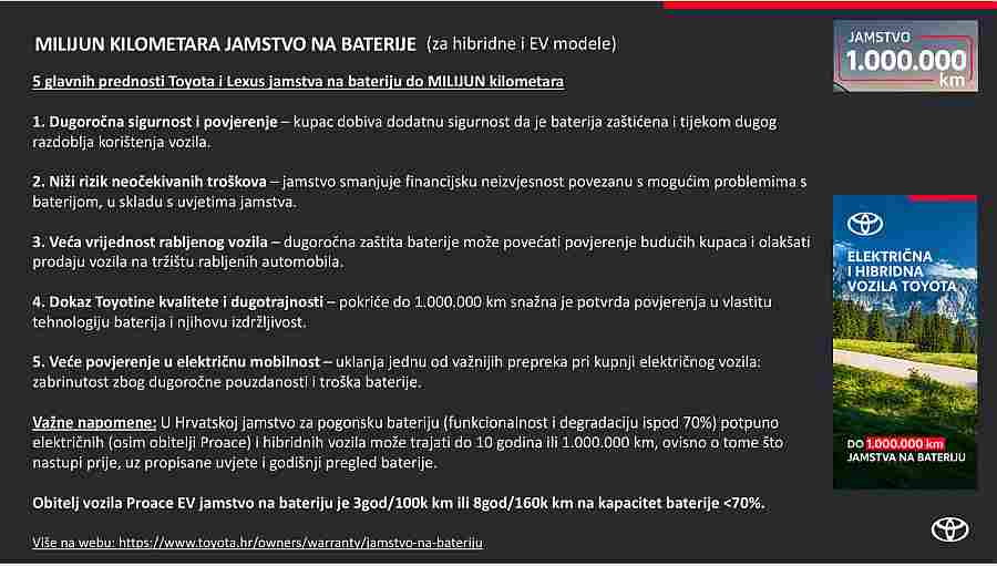 Toyota u Hrvatskoj za svoje automobile daje jamstvo za baterije do milijun kilometara ili do 10 godina – vrhunska ponuda koju je teško nadmašiti