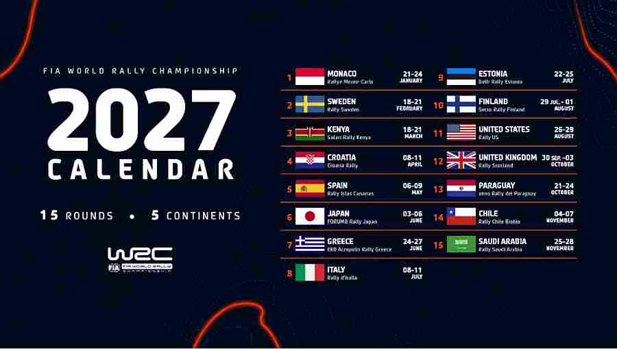 WRC Croatia Rally ponovno među elitom – Hrvatska je dio svjetskog rallyja